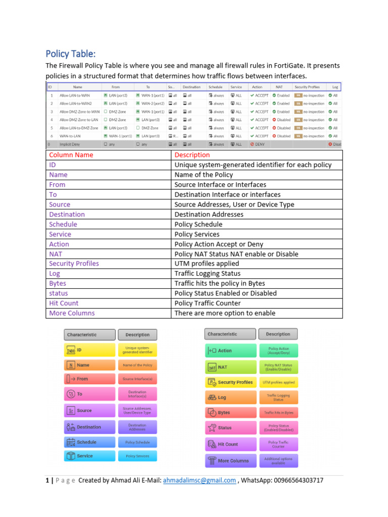 73 Policy Table | PDF
