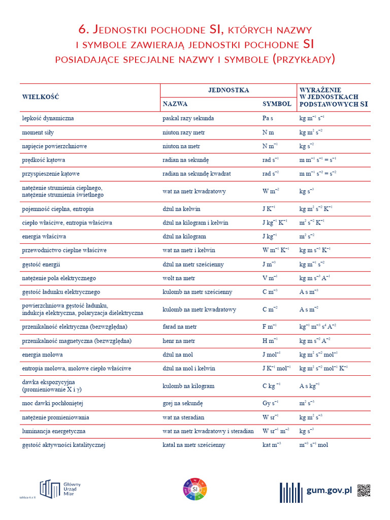 6 Jednostki Pochodne Si DST | PDF