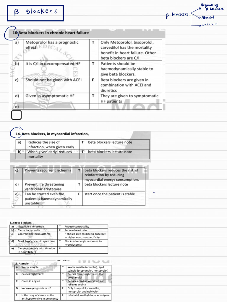CVS Categorized MCQs | PDF