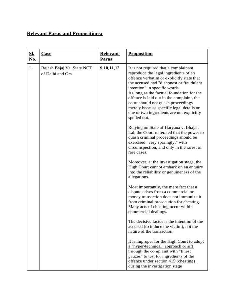 Citations - CRL P. No. 12390 - 2022 | PDF | Crimes | Crime & Violence