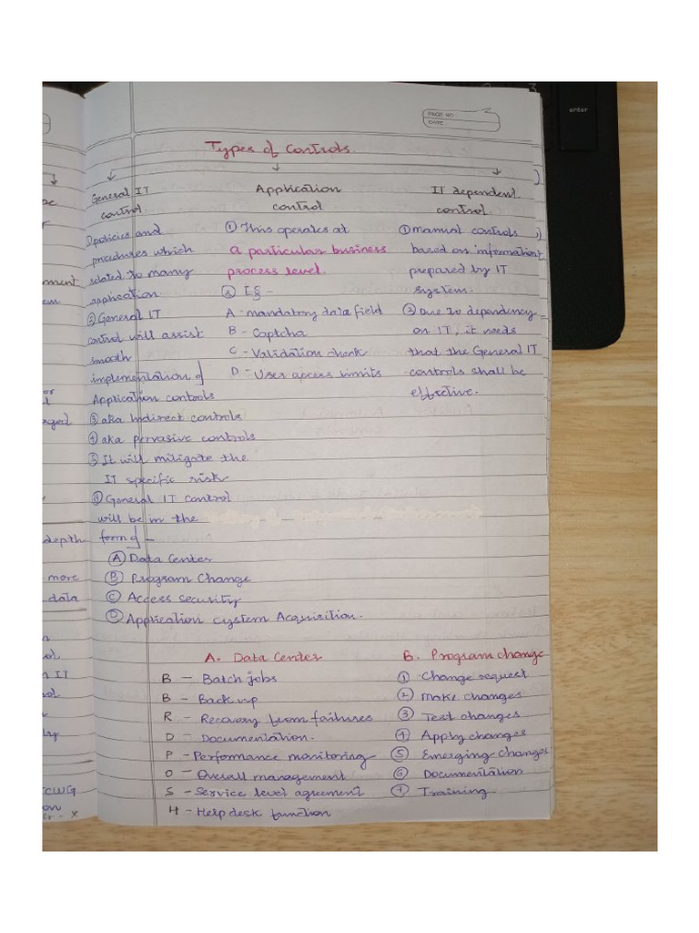 Audit Noting 15th Dec | PDF