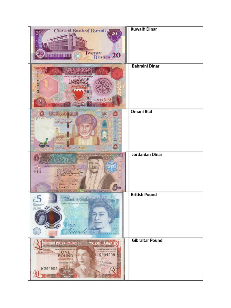 Kuwaiti Dinar | PDF