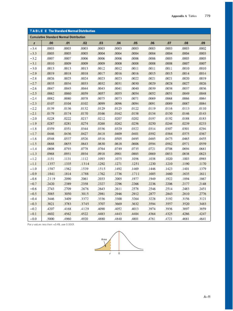 Table E | PDF
