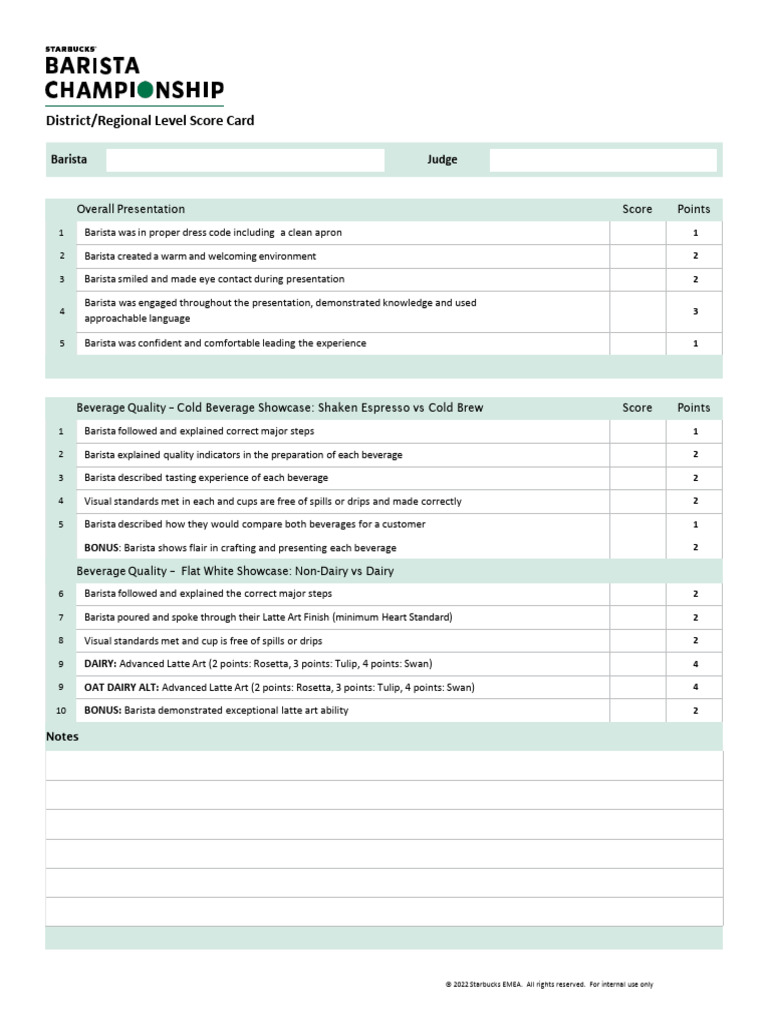 Barista Championship 2023 - District Level - Score Card | PDF | Coffee ...