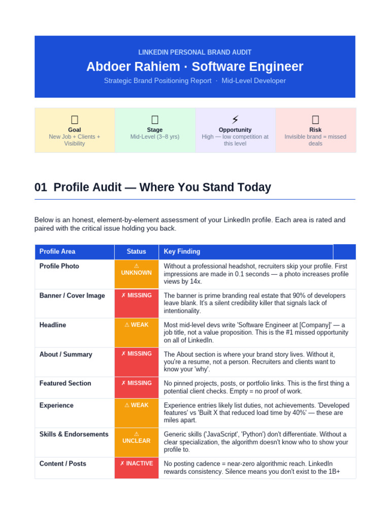 LinkedIn Brand Strategy Abdoer | PDF | Linked In | Brand
