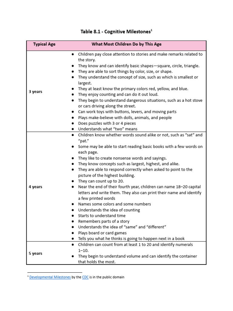 Cognitive Milestones in Early Childhood | PDF | Concept | Cognition