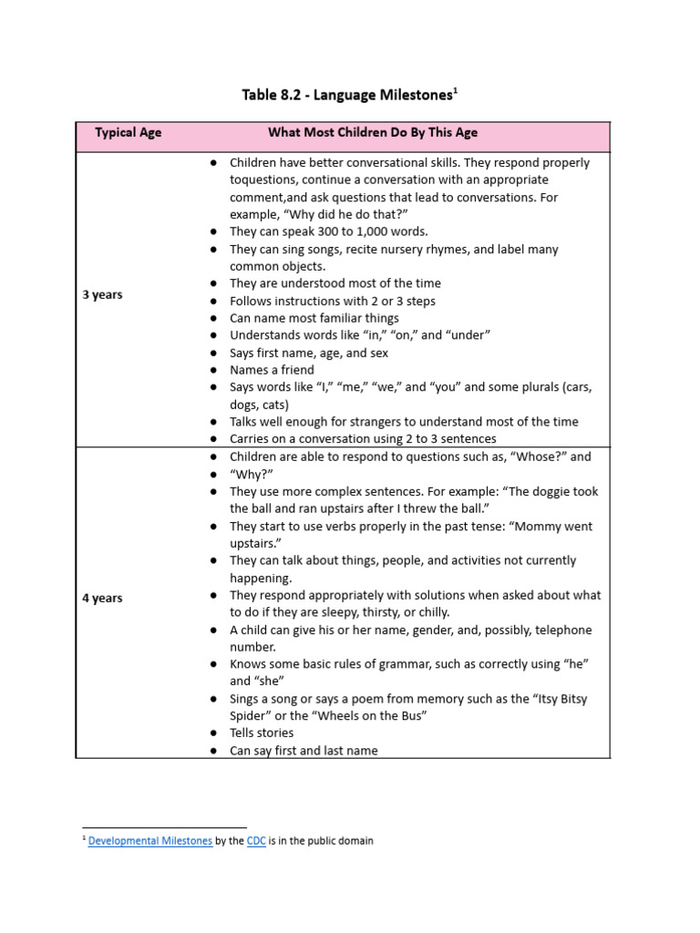 Language Milestones in Early Childhood | PDF | Grammatical Tense ...