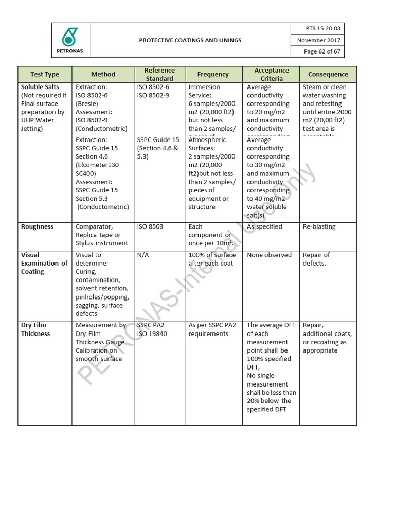 Soluble Salt Test | PDF | Applied And Interdisciplinary Physics ...