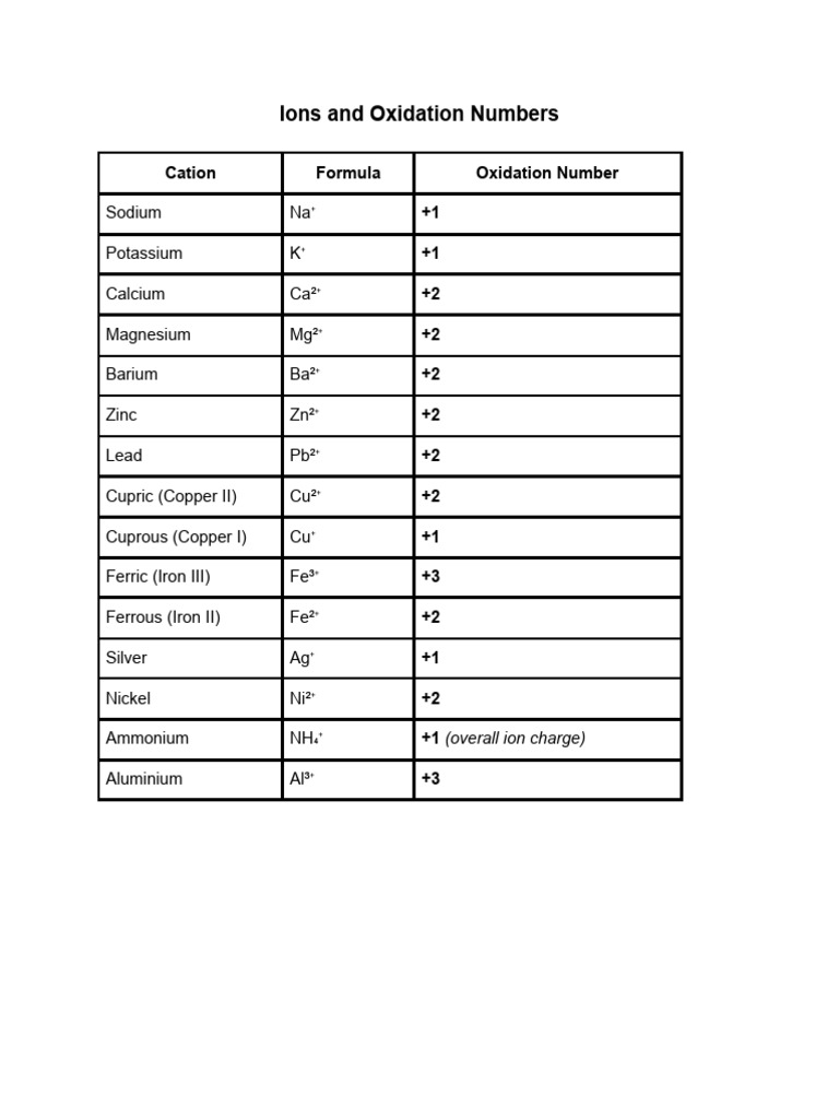 Oxidation Numbers | PDF