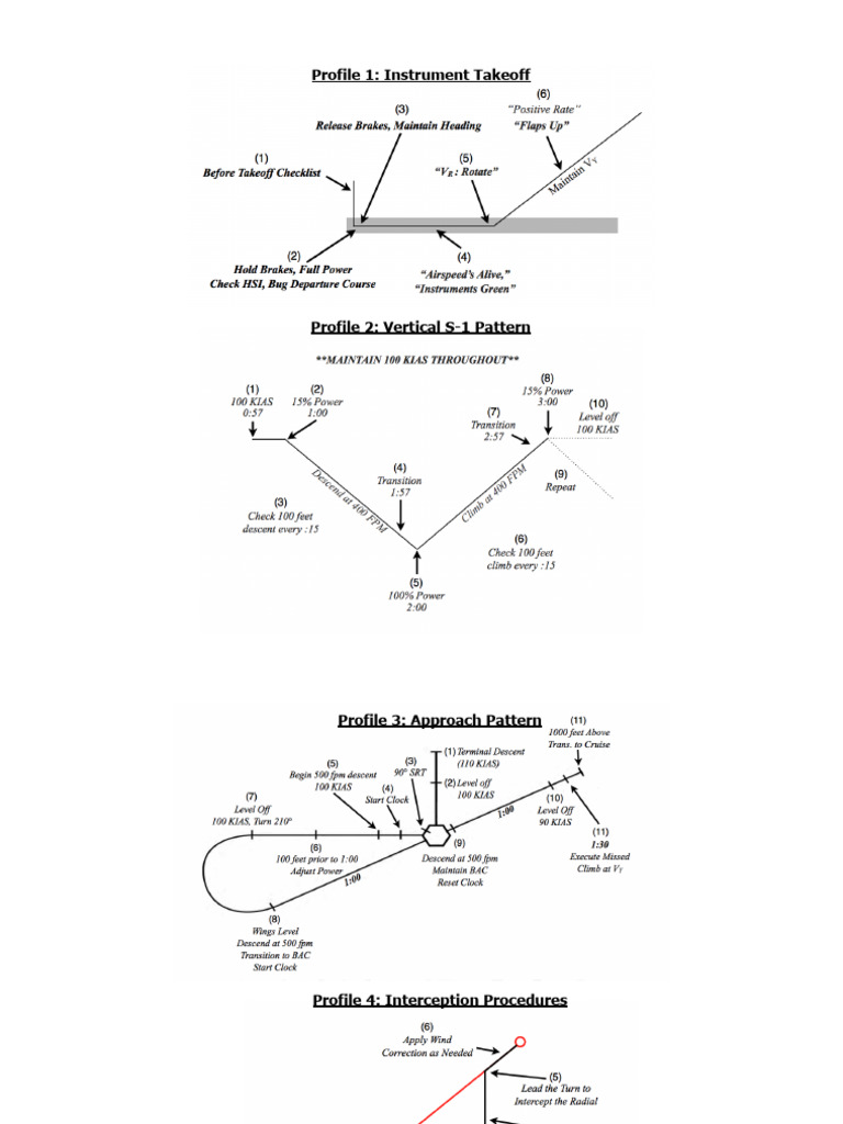 Instrument Procedures Profiles | PDF