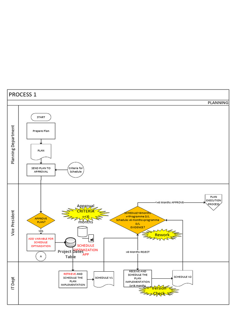 ProcMap DFD Context Usecase Example | PDF | Software Engineering ...