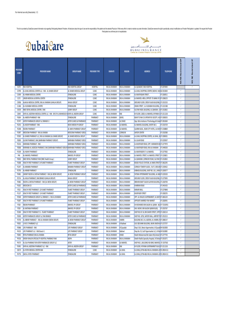 For RAK N5 NE RESTRICTED Network List For Members | PDF | United Arab ...