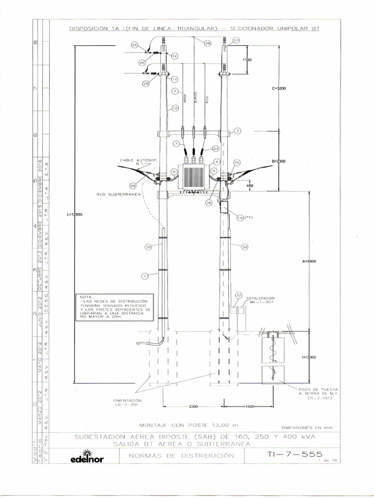 SAB | PDF