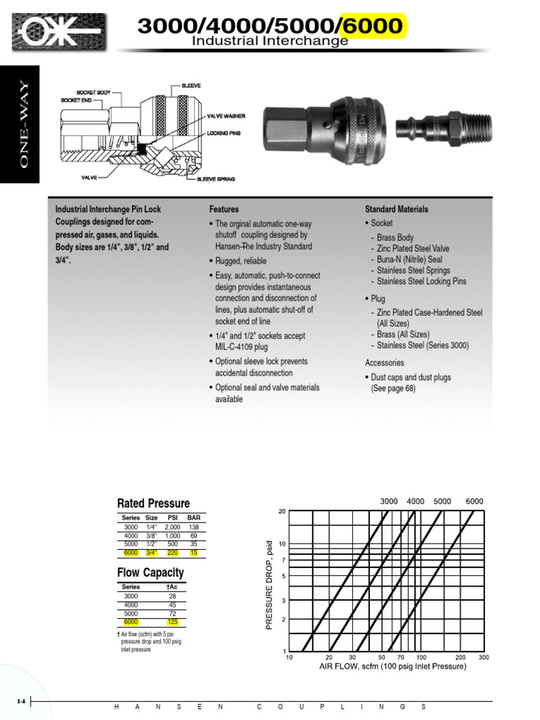 Hansen CW Couplings Catalogue | PDF | Electrical Connector | Valve