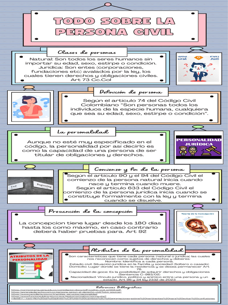 Infografia Entrega Final Derecho Civil | PDF | Justicia | Crimen y ...