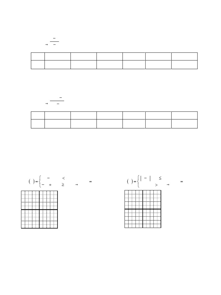 HW42 - Unit 6 Limits Test Review | PDF | Mathematical Analysis
