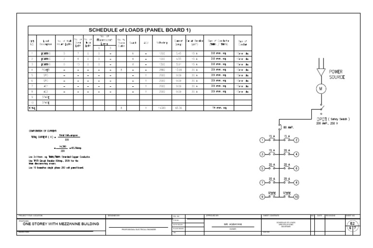 Schedule of Loads (Panel Board 1) : One Storey With Mezzanine Building ...
