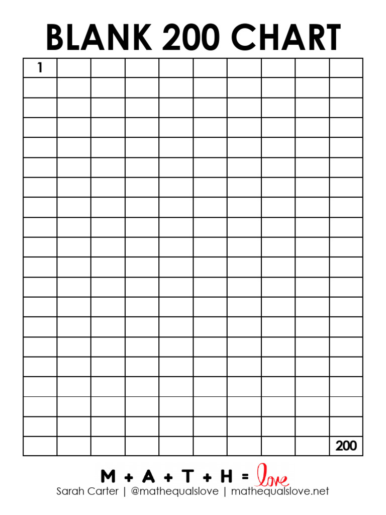 Blank 200 Chart | PDF
