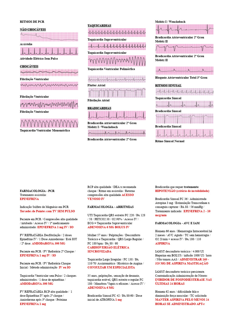 Acls Pré Teste | PDF | Reanimação cardiopulmonar | AVC