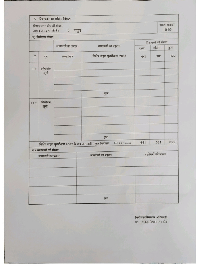 HG 77 F | PDF