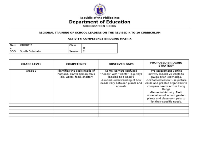 Group 3 Session 2 Output | PDF