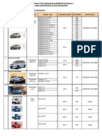 057_Daftar Gambar Mobil Produksi ATPM v2