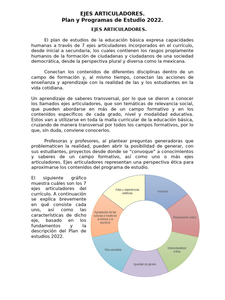 Ejes Articuladores. Plan y Programas 2022. | PDF | Plan de estudios ...