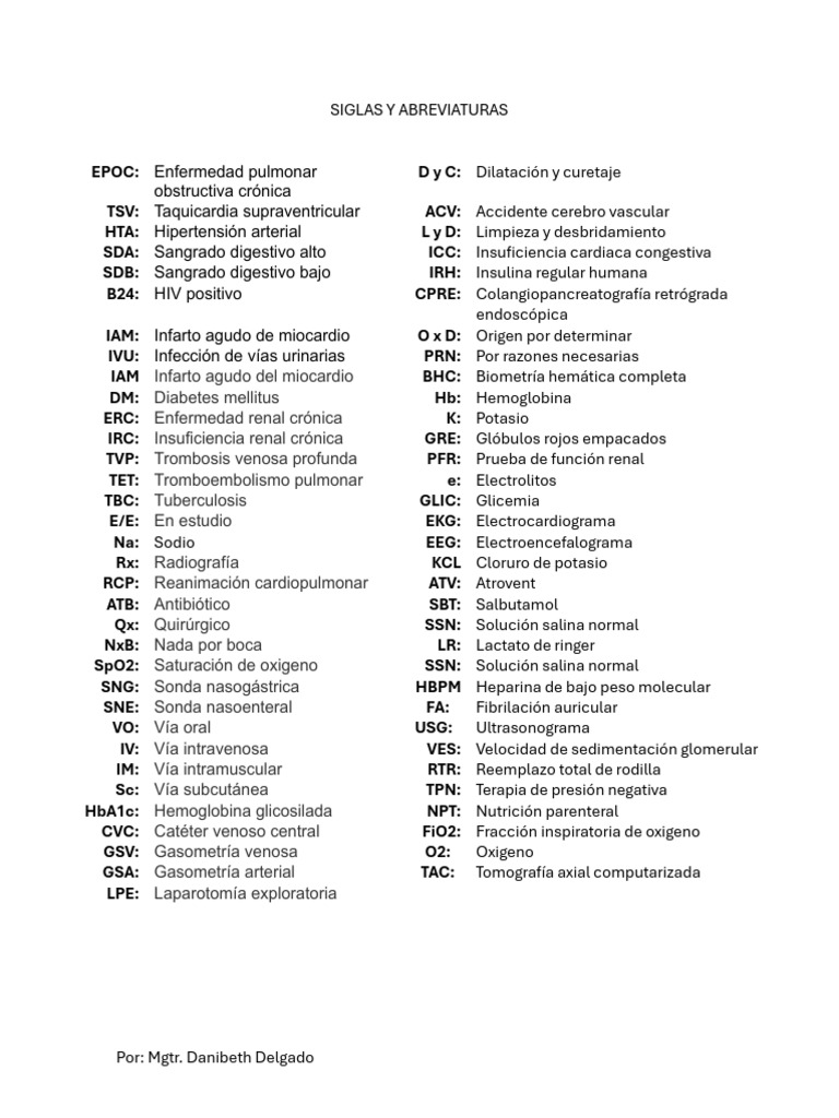 Siglas y Abreviaturas | PDF | Fisiología | Medicina CLINICA