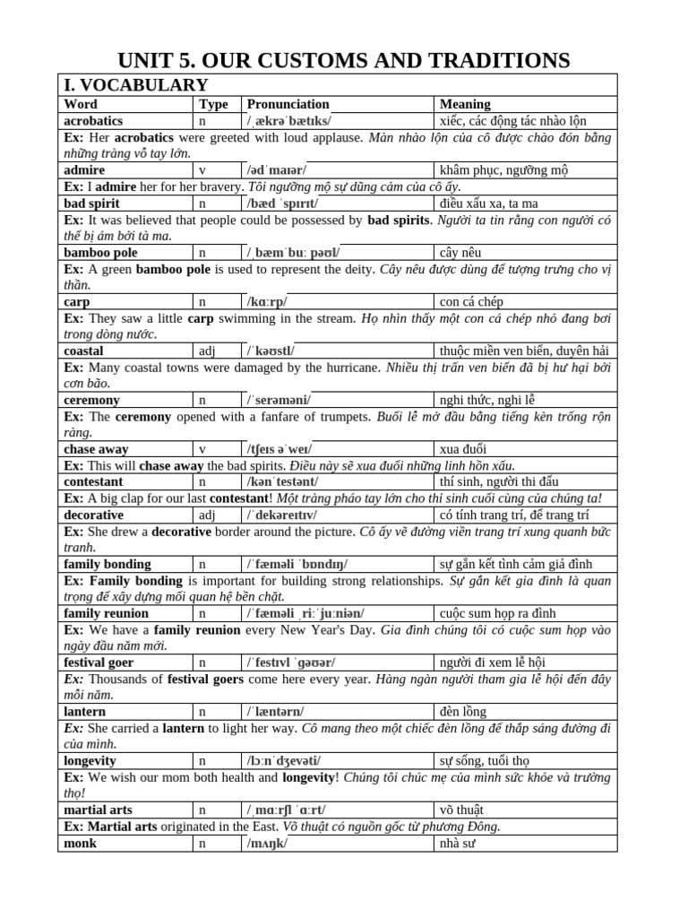 Unit 5 Our Customs and Traditions | PDF