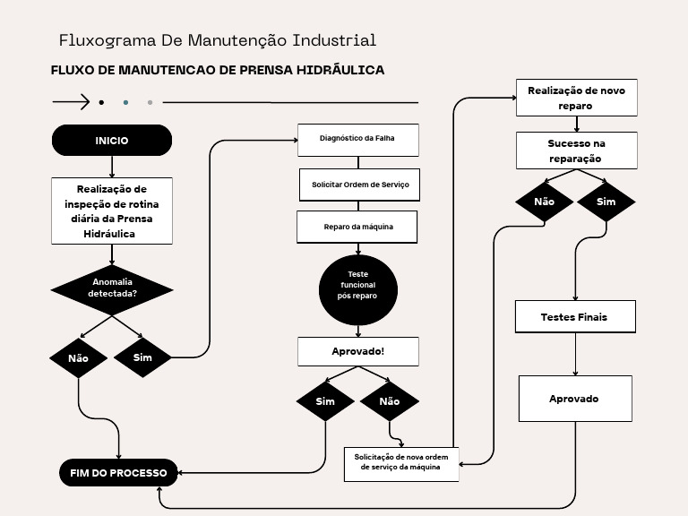 Beige and Pink Modern Business Process Flowchart Diagram PDF | PDF