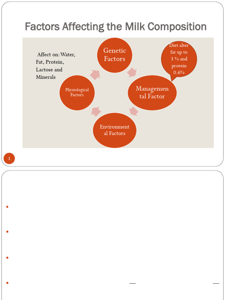 Lecture - 6 - Factors Affecting Milk Composition | PDF | Milk | Dairy ...