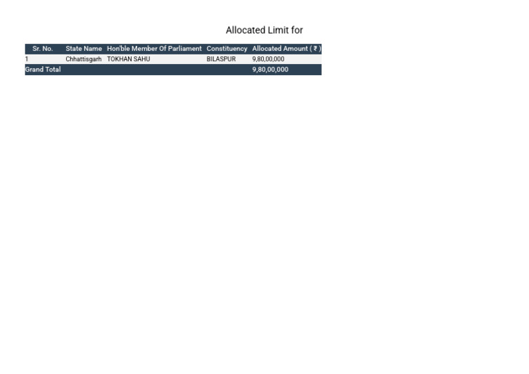 Allocated Limit For | PDF