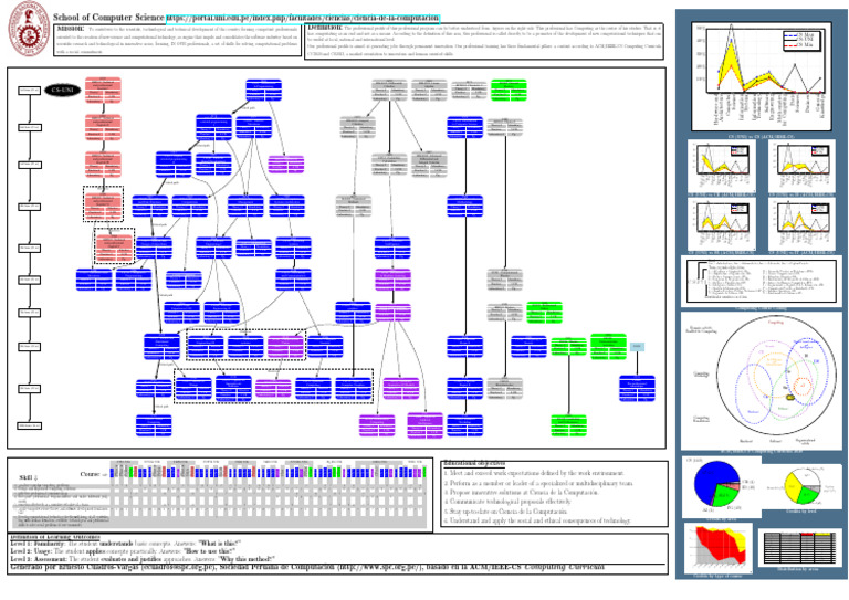 Cs Uni Poster en | PDF | Computer Science | Science