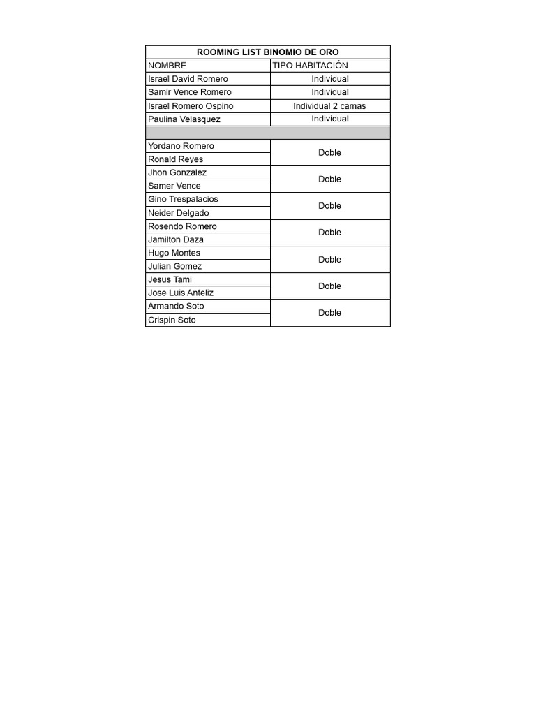 Rooming List 2025 | PDF