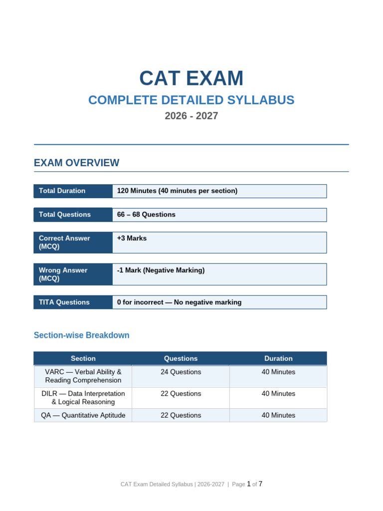 CAT Exam Detailed Syllabus 2026 27 | PDF | Area | Circle