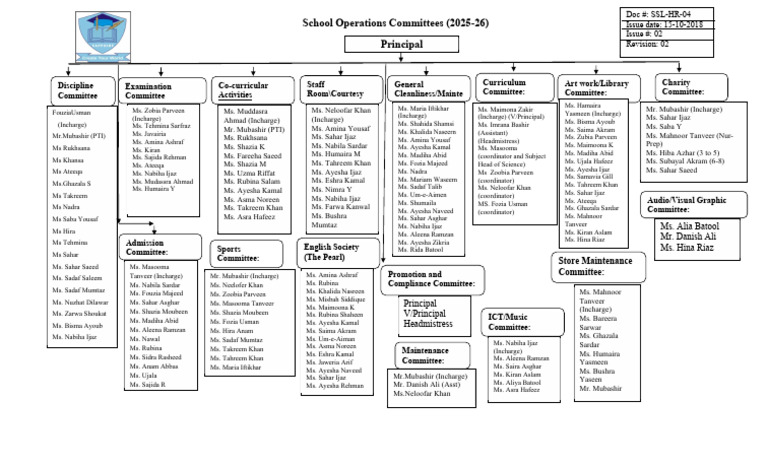 Chart Committee PDF For Print 2025-26 | PDF | Pakistan