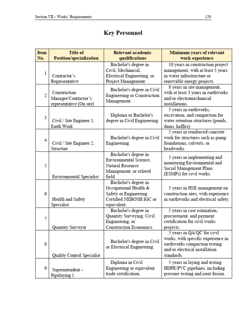 Key Personnel | PDF | Diploma | Surveying