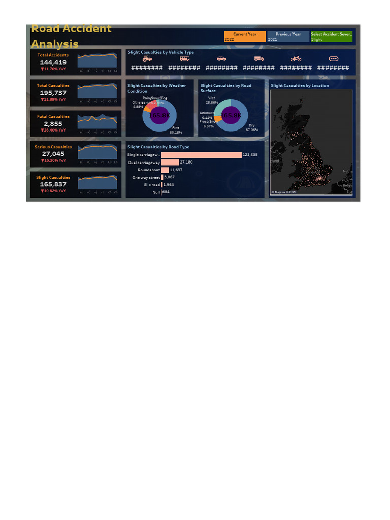 Road Accident Analysis | PDF