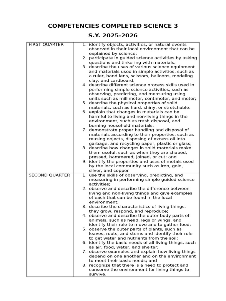 Competencies Completed Science 3 | PDF | Sky | Weather