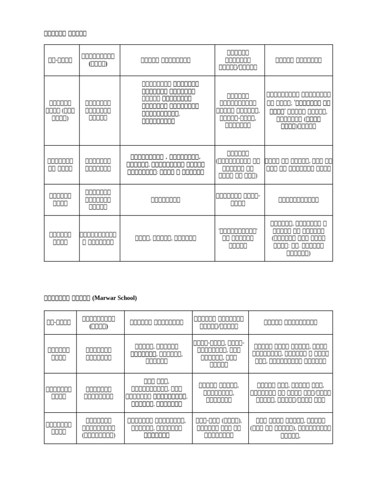DWSD | PDF