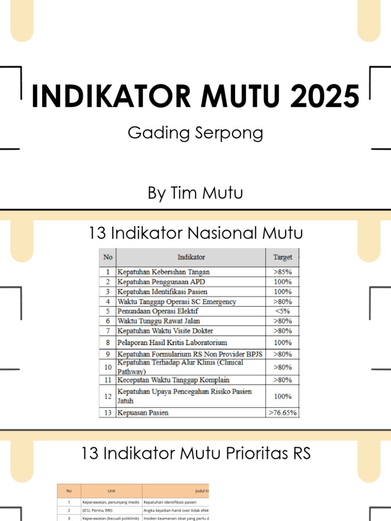 Indikator Mutu RS Gading Serpong 2025 | PDF