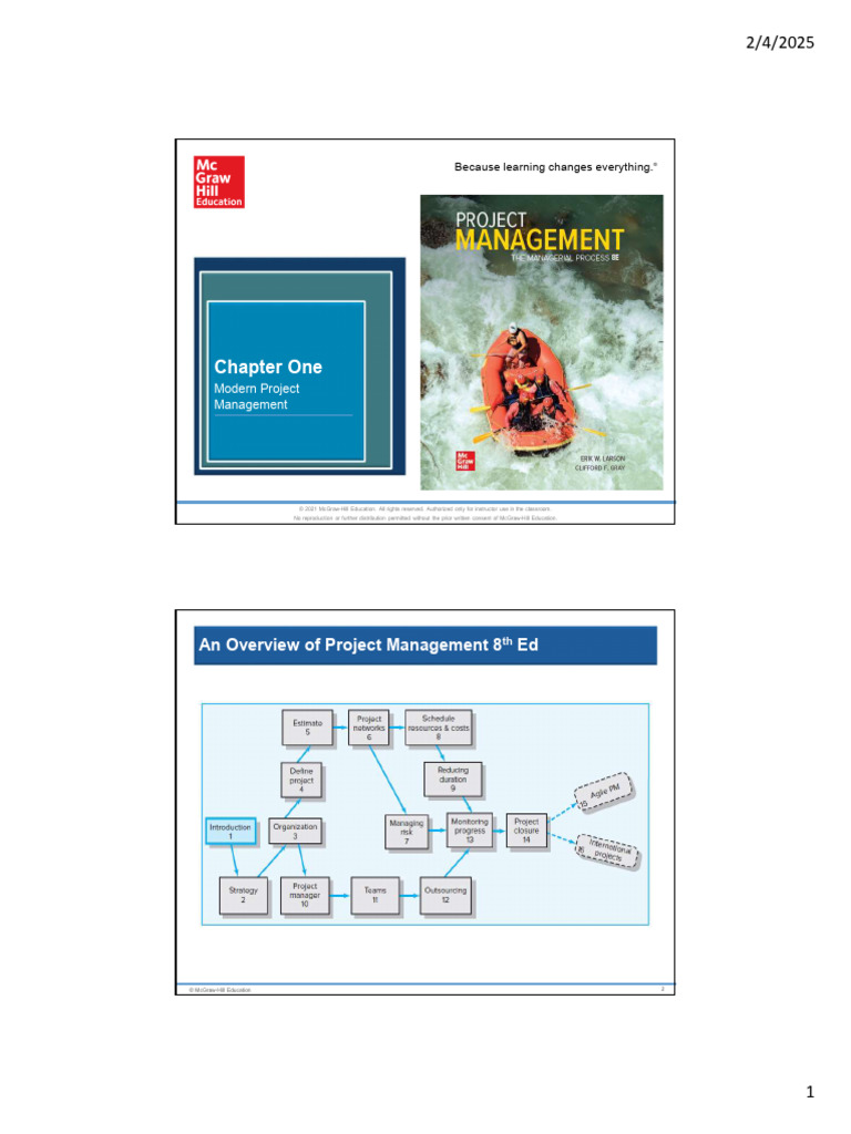 Im1025.1.Modern Project Management | PDF | Project Management | Agile ...