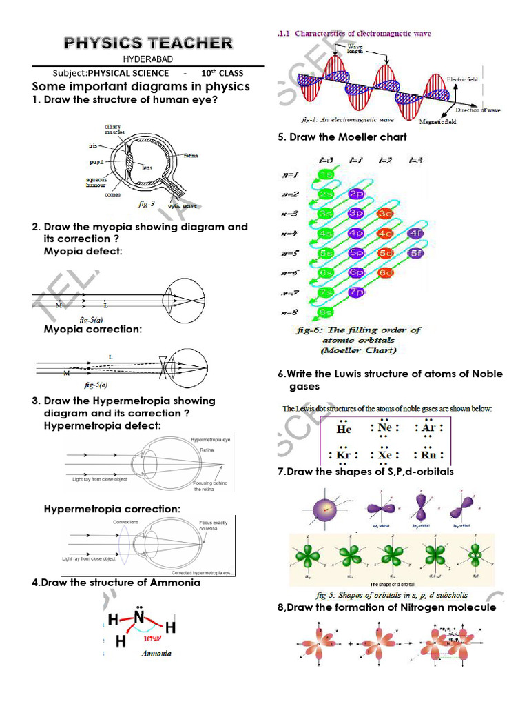 2025-26 Phy - Sci Final Touch | PDF | Ion | Voltage