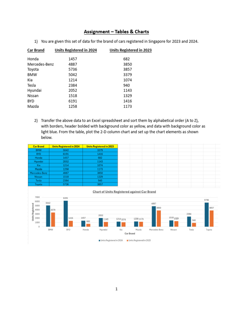 Tables & Charts - Question | PDF