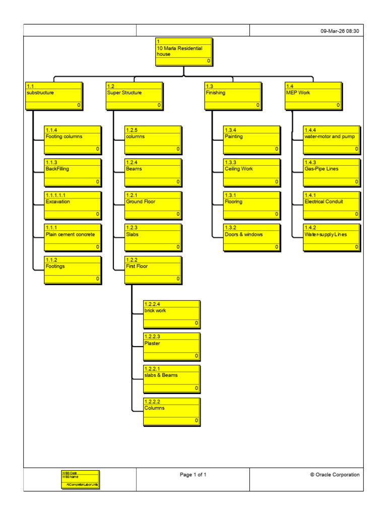 WBS Code WBS Name at Completion Labor Units | PDF | Structural ...