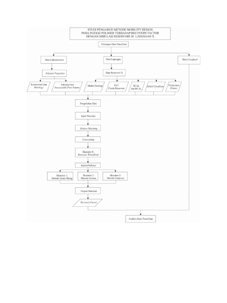 Flowchart Milka | PDF