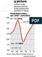 Petro Index WEB