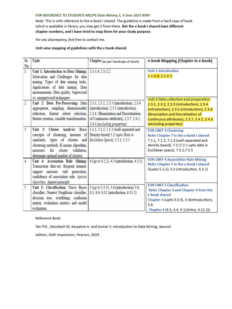 Unit Wise Mapping With e Book Shared MS PS V Sem DM1 2025 | PDF