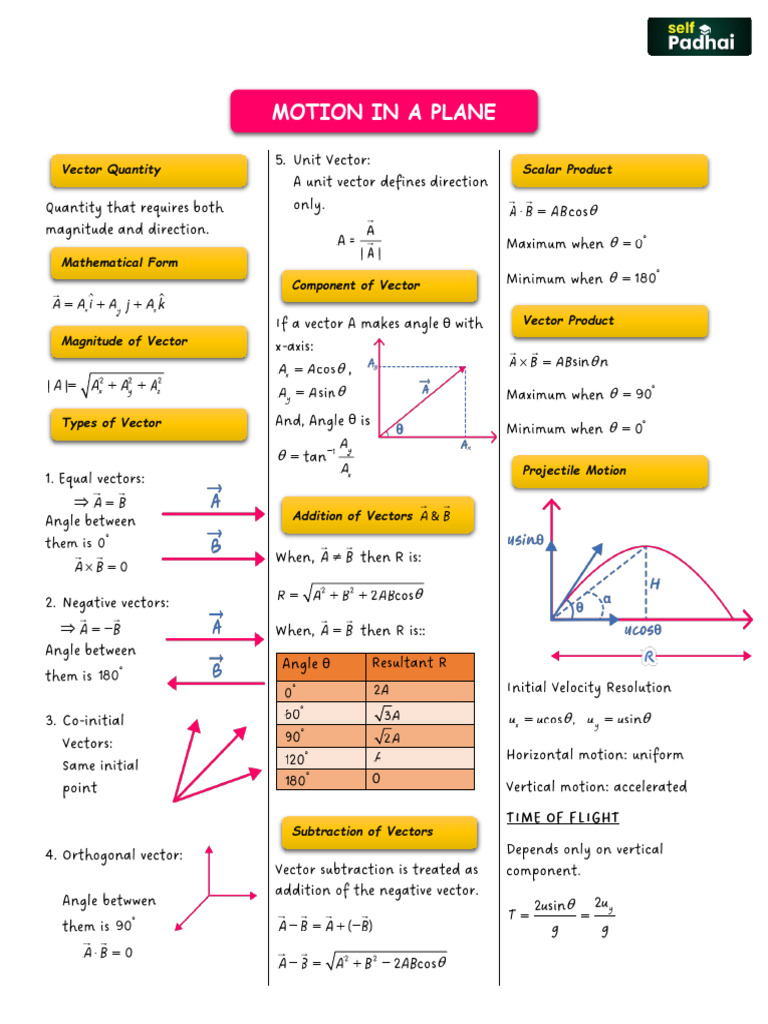 Motion in A Plane | PDF | Euclidean Vector | Linear Algebra