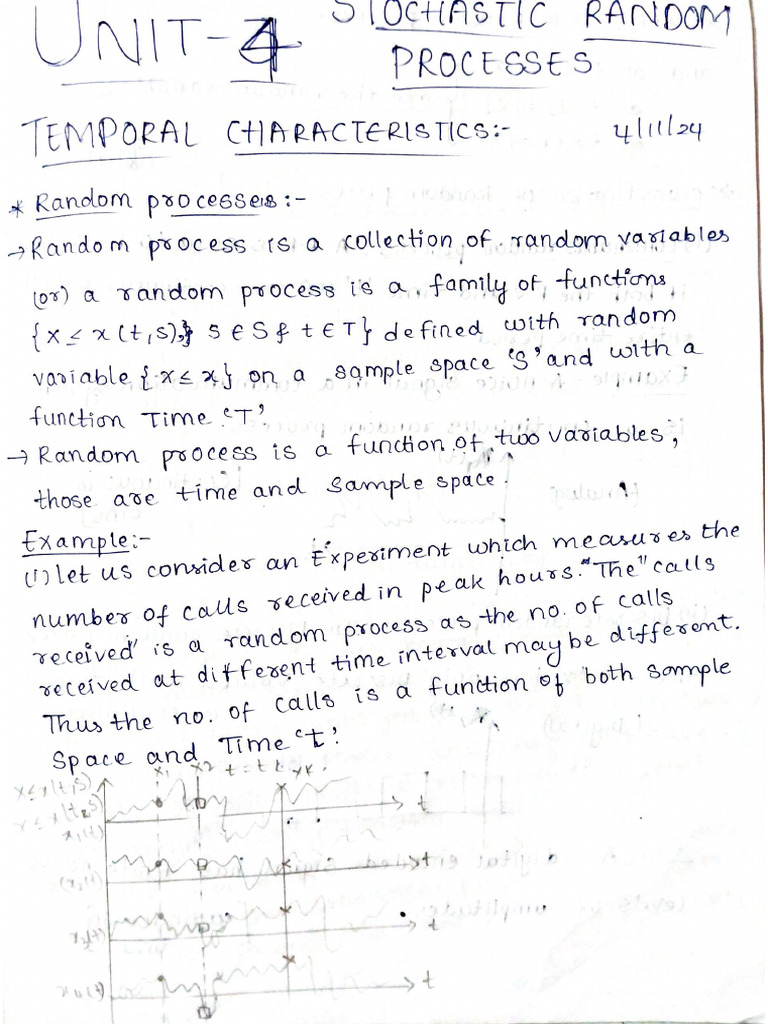 PTSP Unit 4 | PDF